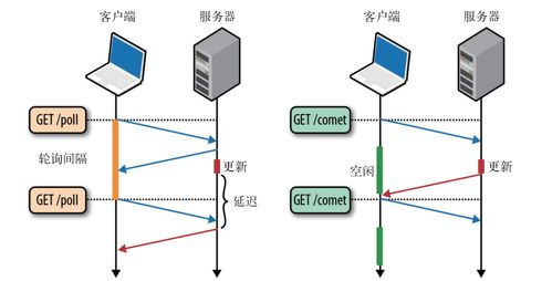 服務(wù)器主動(dòng)推送消息數(shù)據(jù)給客戶端的數(shù)據(jù)處理服務(wù)解析