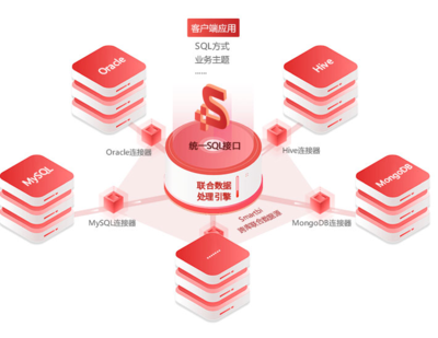 數(shù)據(jù)資產(chǎn)賦能，創(chuàng)新驅(qū)動(dòng)增長(zhǎng) 某城商行以卓越數(shù)據(jù)處理服務(wù)榮膺IDC金融行業(yè)創(chuàng)新獎(jiǎng)