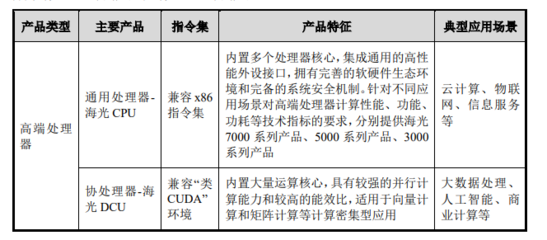 國產(chǎn) x86 處理器再突破 海光信息上半年利潤(rùn)大漲 42%，數(shù)據(jù)處理服務(wù)業(yè)務(wù)持續(xù)發(fā)力