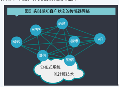 ICC即時(shí)連接理念與ITS實(shí)時(shí)服務(wù)模式的構(gòu)建 數(shù)據(jù)處理服務(wù)的實(shí)踐路徑